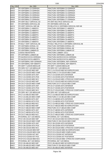 Códigos Diagnóstico Enfermedad