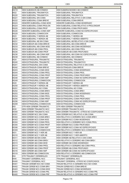 Códigos Diagnóstico Enfermedad