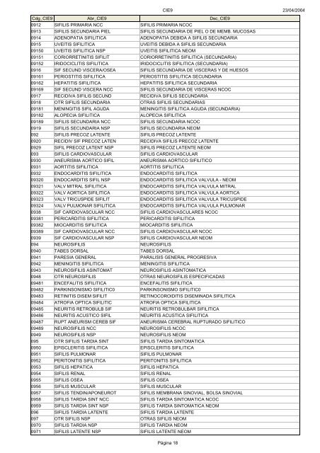 Códigos Diagnóstico Enfermedad