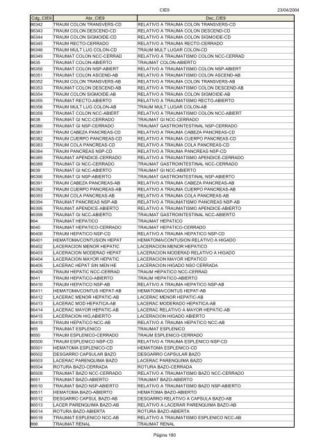 Códigos Diagnóstico Enfermedad