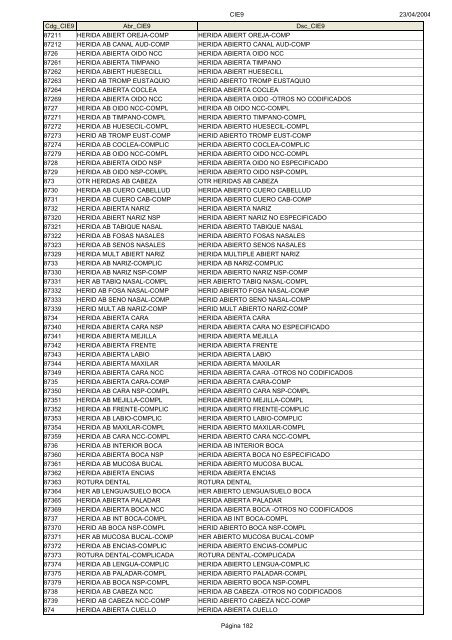 Códigos Diagnóstico Enfermedad