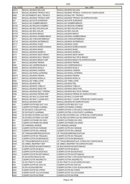 Códigos Diagnóstico Enfermedad