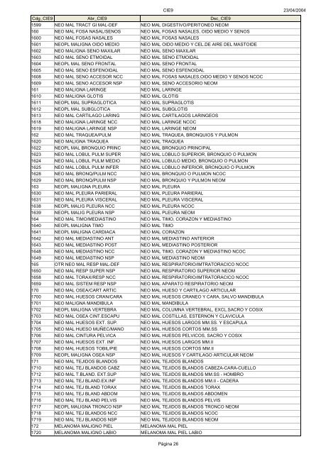 Códigos Diagnóstico Enfermedad