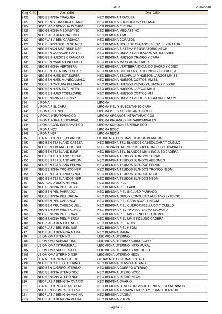 Códigos Diagnóstico Enfermedad