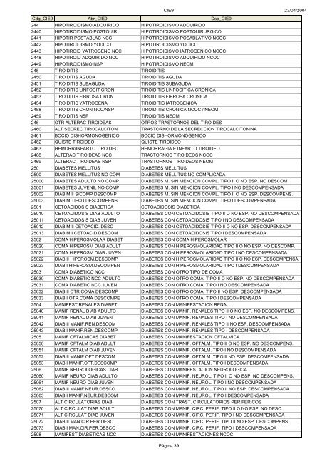 Códigos Diagnóstico Enfermedad