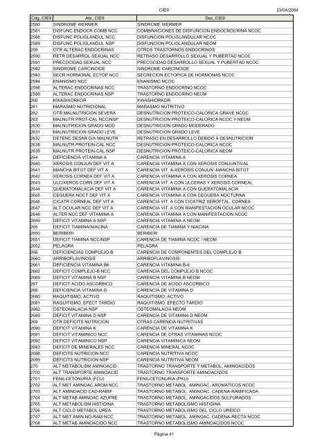 Códigos Diagnóstico Enfermedad