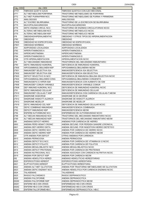 Códigos Diagnóstico Enfermedad