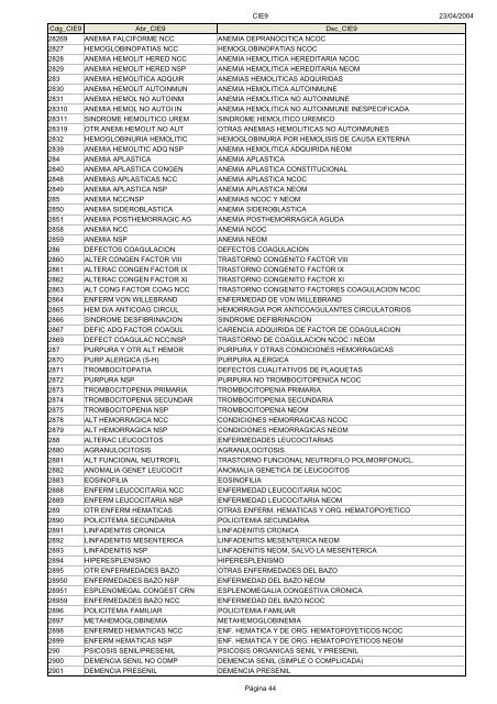 Códigos Diagnóstico Enfermedad