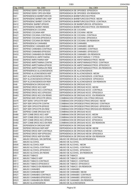 Códigos Diagnóstico Enfermedad