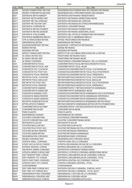 Códigos Diagnóstico Enfermedad