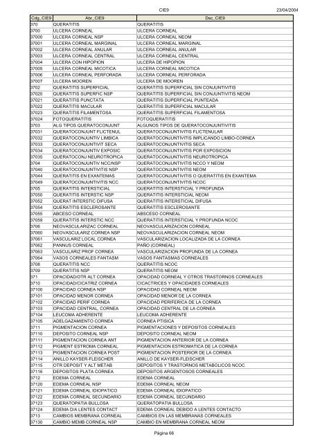 Códigos Diagnóstico Enfermedad