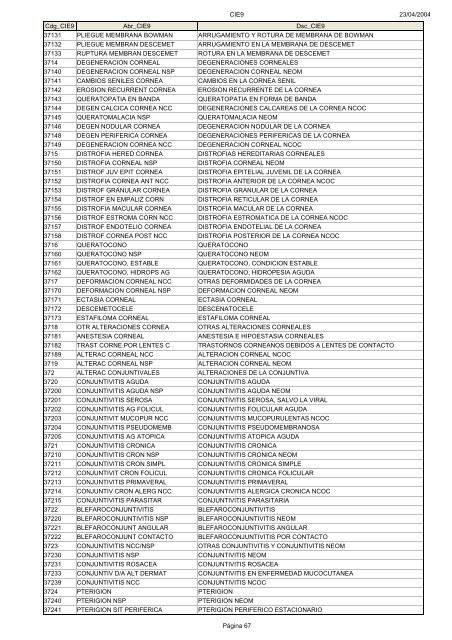 Códigos Diagnóstico Enfermedad