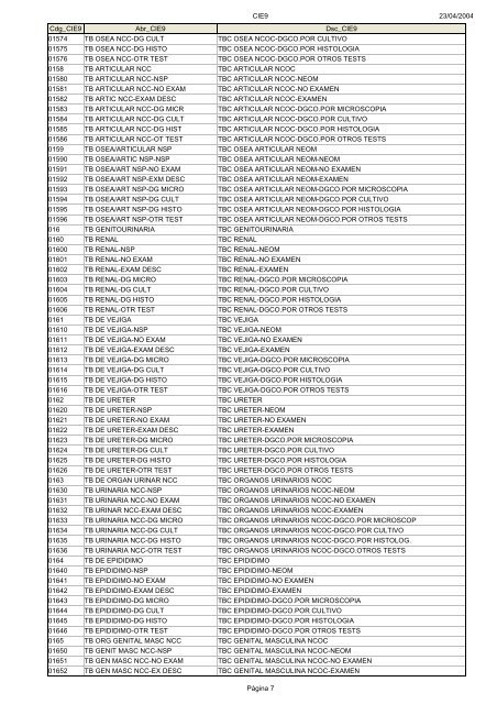 Códigos Diagnóstico Enfermedad