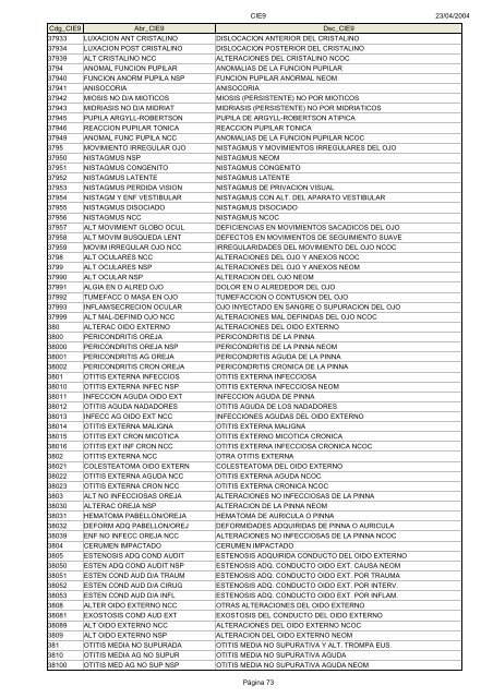 Códigos Diagnóstico Enfermedad