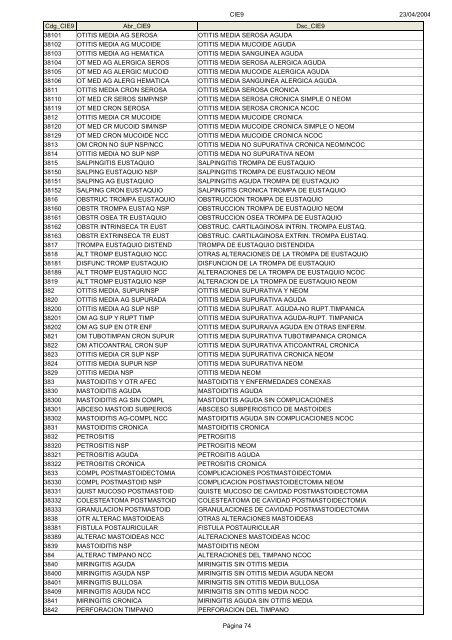 Códigos Diagnóstico Enfermedad