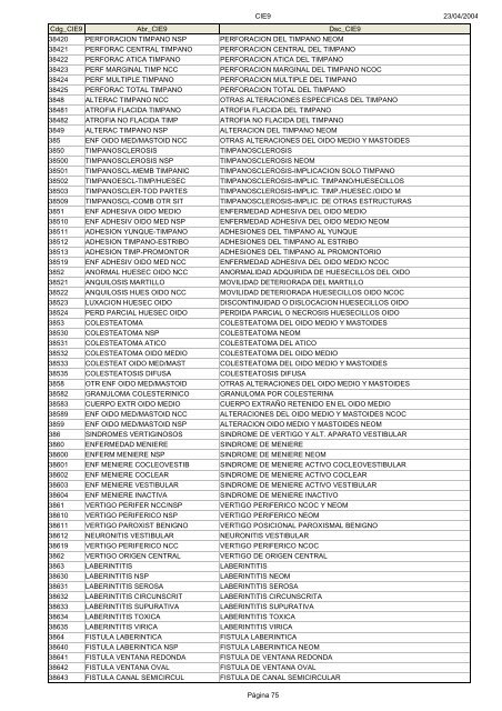 Códigos Diagnóstico Enfermedad