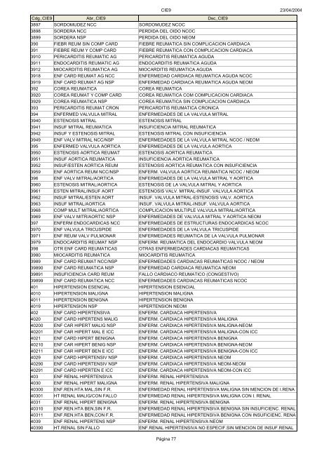 Códigos Diagnóstico Enfermedad