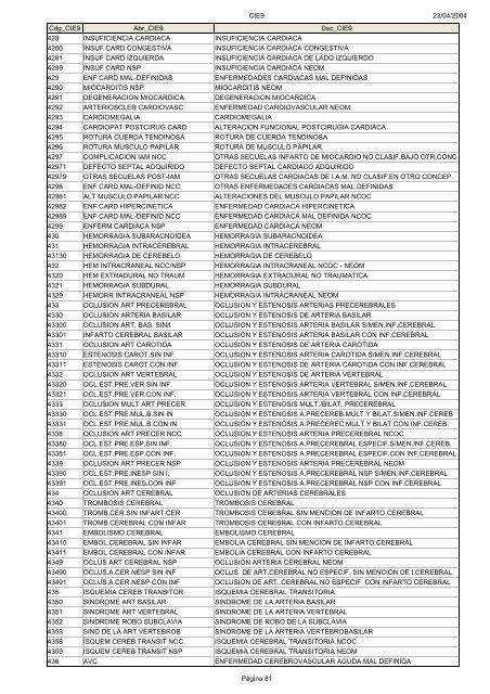 Códigos Diagnóstico Enfermedad