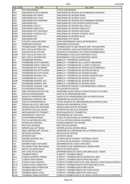 Códigos Diagnóstico Enfermedad