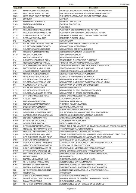 Códigos Diagnóstico Enfermedad