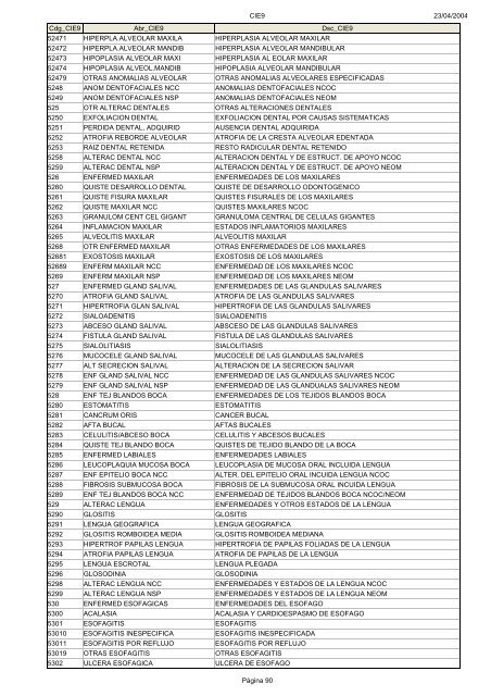 Códigos Diagnóstico Enfermedad