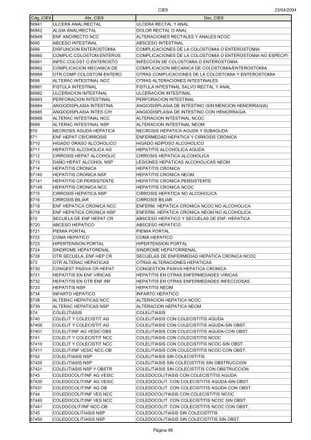 Códigos Diagnóstico Enfermedad