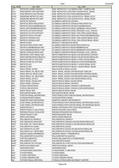 Códigos Diagnóstico Enfermedad