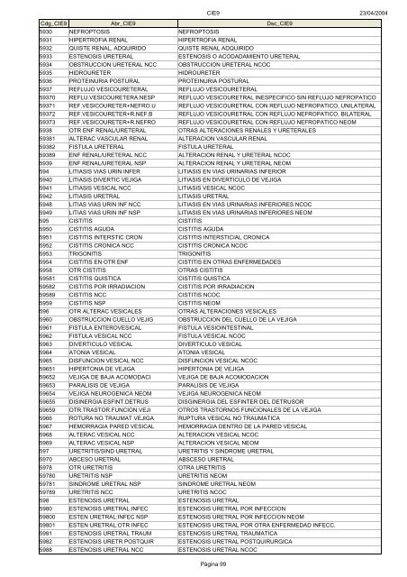 Códigos Diagnóstico Enfermedad