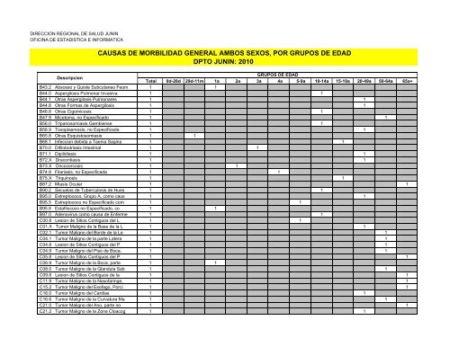 causas de morbilidad general ambos sexos, por grupos de edad ...