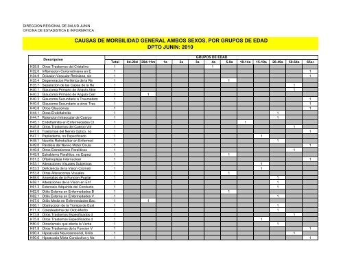 causas de morbilidad general ambos sexos, por grupos de edad ...