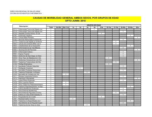 causas de morbilidad general ambos sexos, por grupos de edad ...
