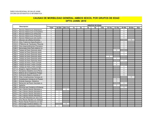 causas de morbilidad general ambos sexos, por grupos de edad ...