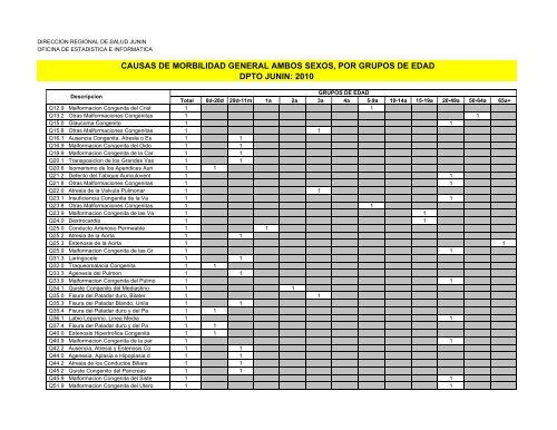 causas de morbilidad general ambos sexos, por grupos de edad ...