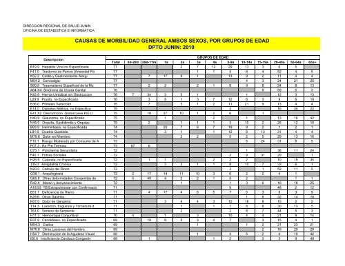 causas de morbilidad general ambos sexos, por grupos de edad ...