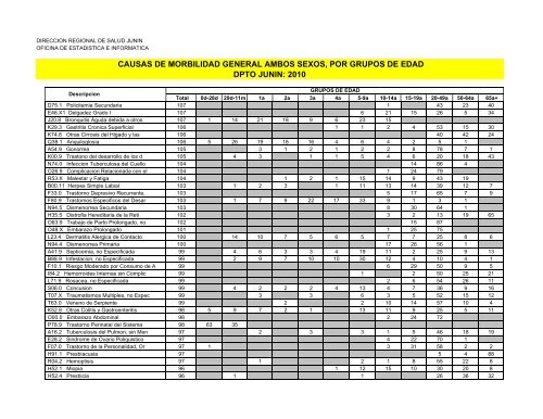 causas de morbilidad general ambos sexos, por grupos de edad ...