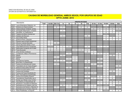 causas de morbilidad general ambos sexos, por grupos de edad ...