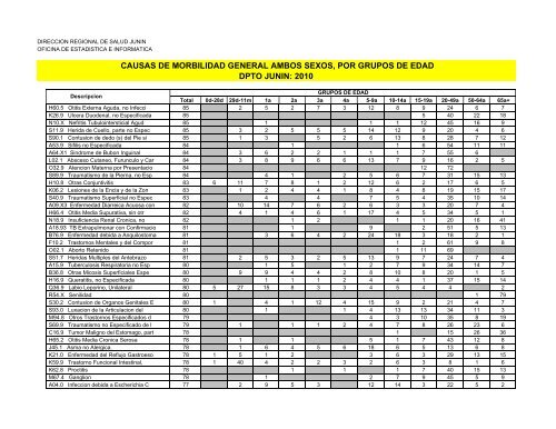 causas de morbilidad general ambos sexos, por grupos de edad ...