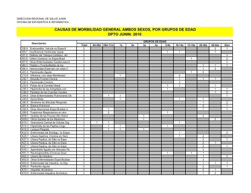 causas de morbilidad general ambos sexos, por grupos de edad ...