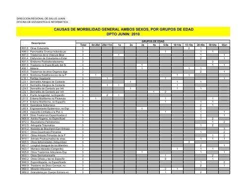 causas de morbilidad general ambos sexos, por grupos de edad ...