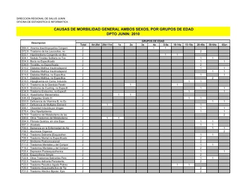 causas de morbilidad general ambos sexos, por grupos de edad ...