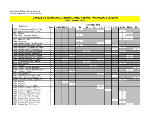 causas de morbilidad general ambos sexos, por grupos de edad ...
