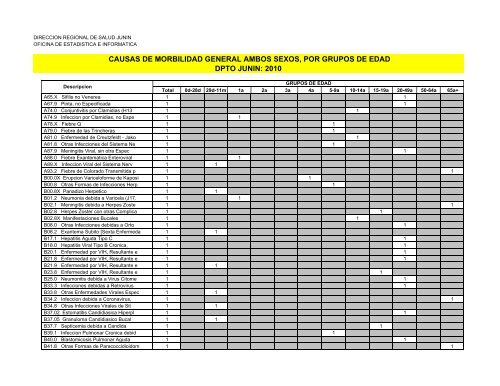 causas de morbilidad general ambos sexos, por grupos de edad ...