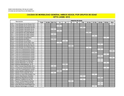 causas de morbilidad general ambos sexos, por grupos de edad ...