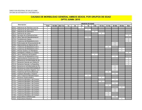 causas de morbilidad general ambos sexos, por grupos de edad ...