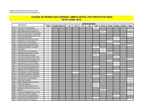 causas de morbilidad general ambos sexos, por grupos de edad ...