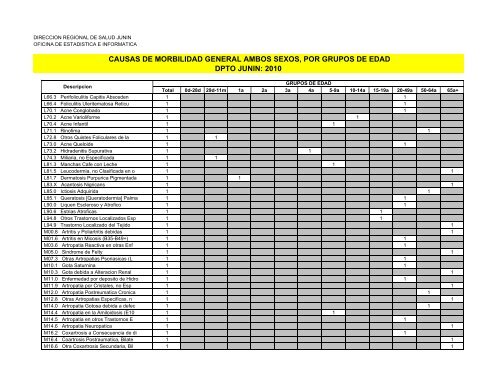 causas de morbilidad general ambos sexos, por grupos de edad ...