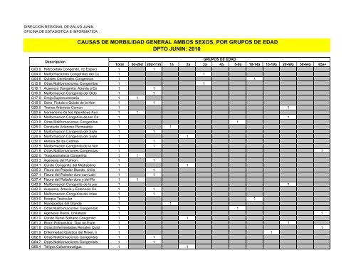causas de morbilidad general ambos sexos, por grupos de edad ...