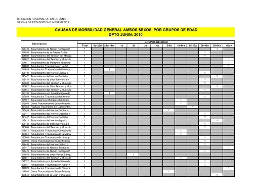 causas de morbilidad general ambos sexos, por grupos de edad ...