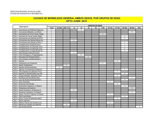 causas de morbilidad general ambos sexos, por grupos de edad ...