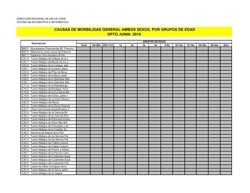 causas de morbilidad general ambos sexos, por grupos de edad ...